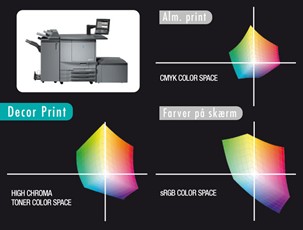 Alm. CMYK farverum set i forhold til det farverum Decor nu kan printe i - Klik for stor udgave